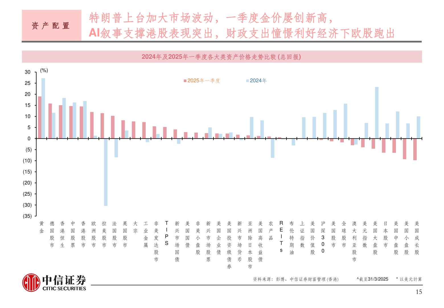 你知道资 产 配 置