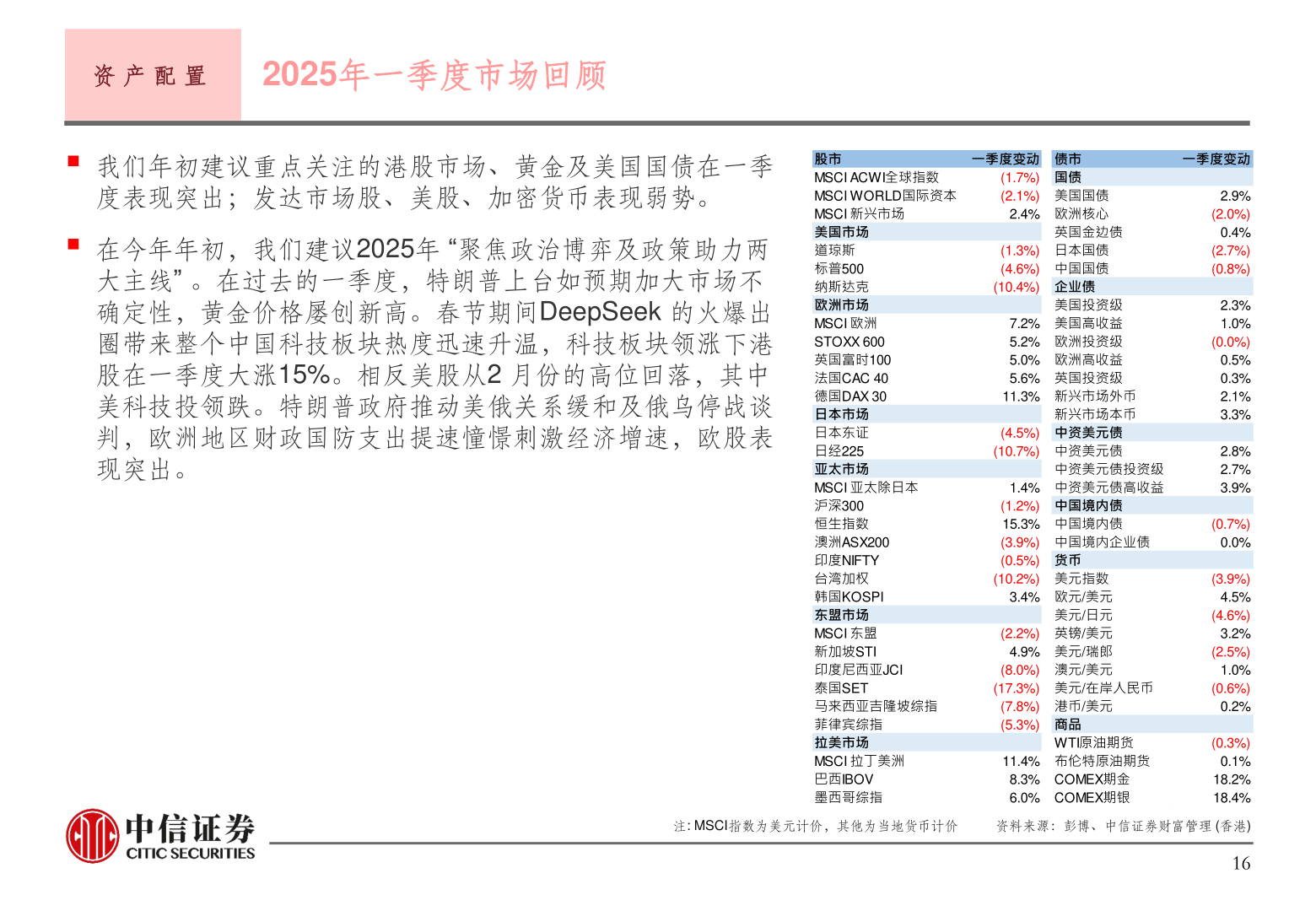 怎样理解资 产 配 置