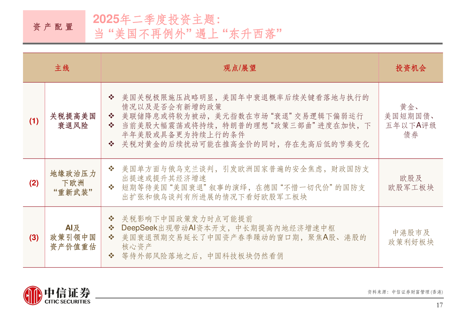 各位网友请教一下资 产 配 置
