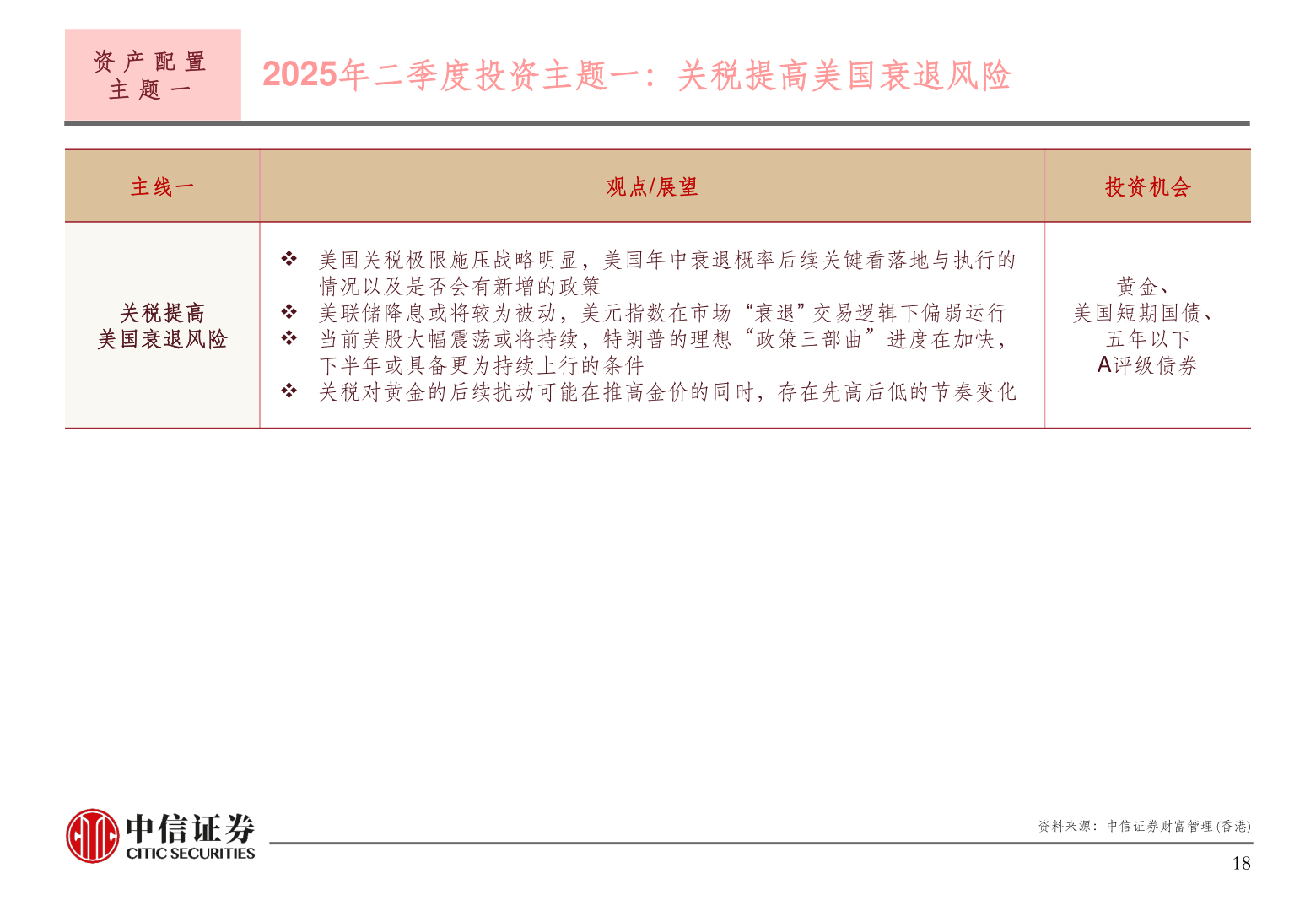 如何了解资 产 配 置