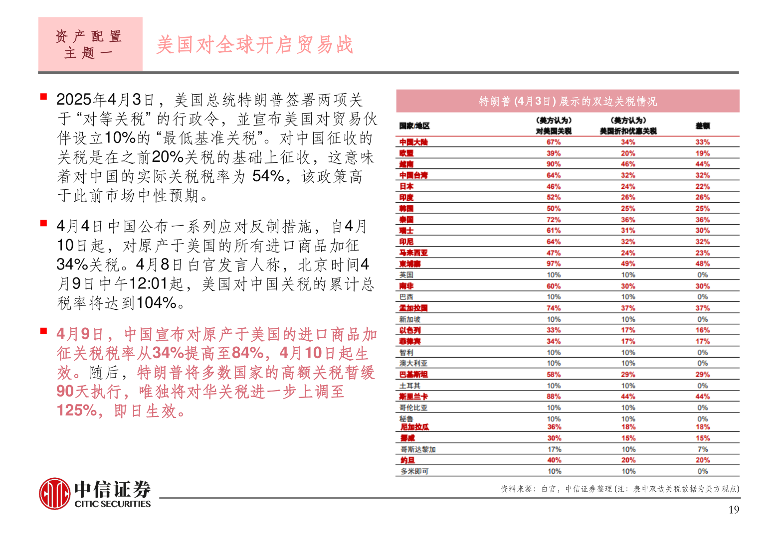 谁知道资 产 配 置