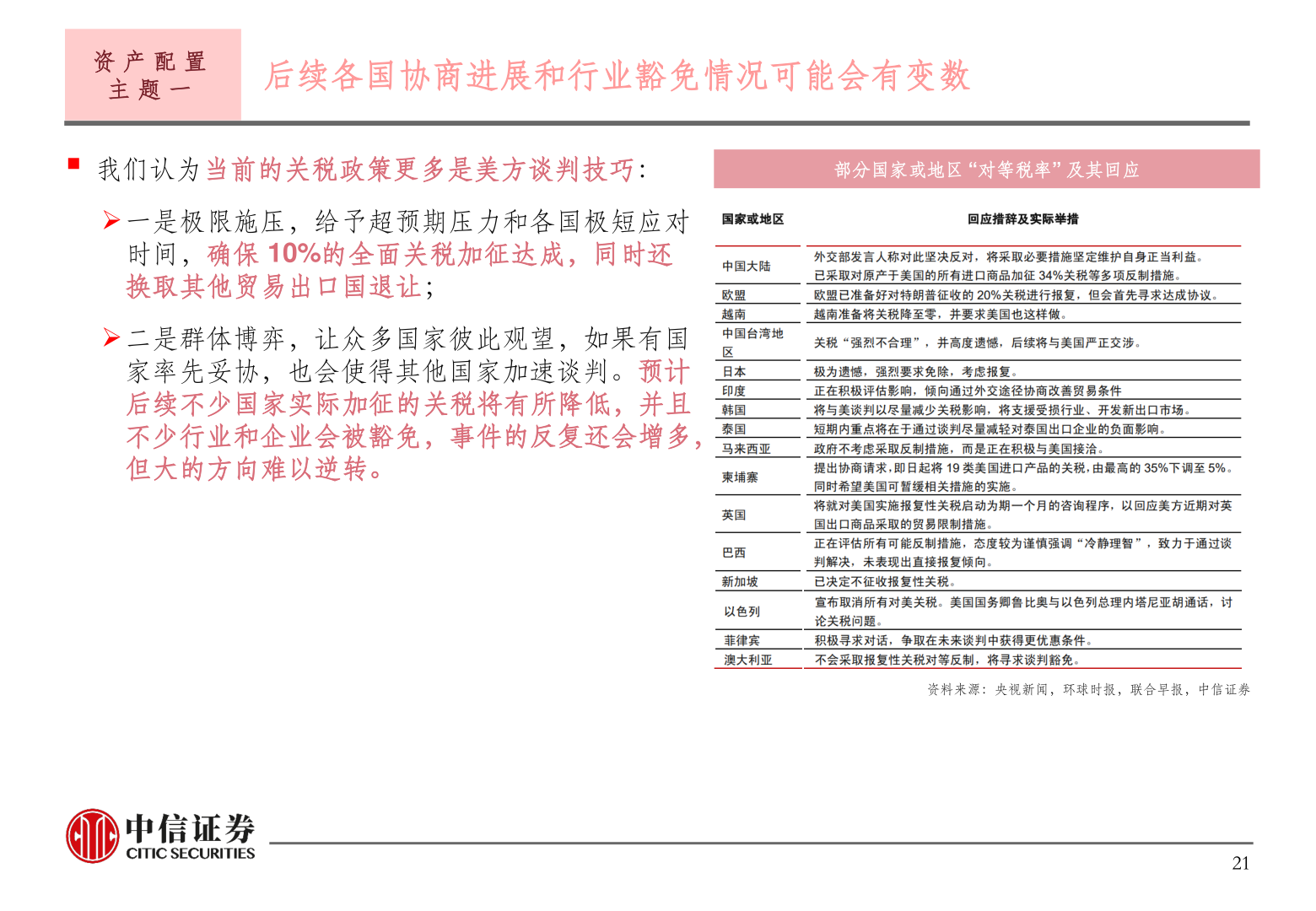 一起讨论下资 产 配 置