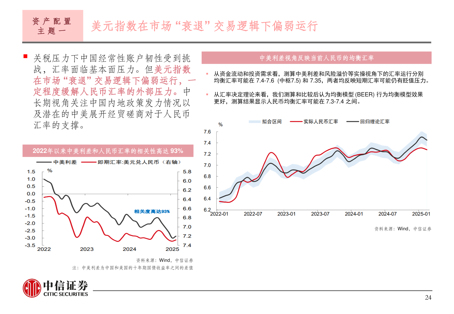 你知道资 产 配 置