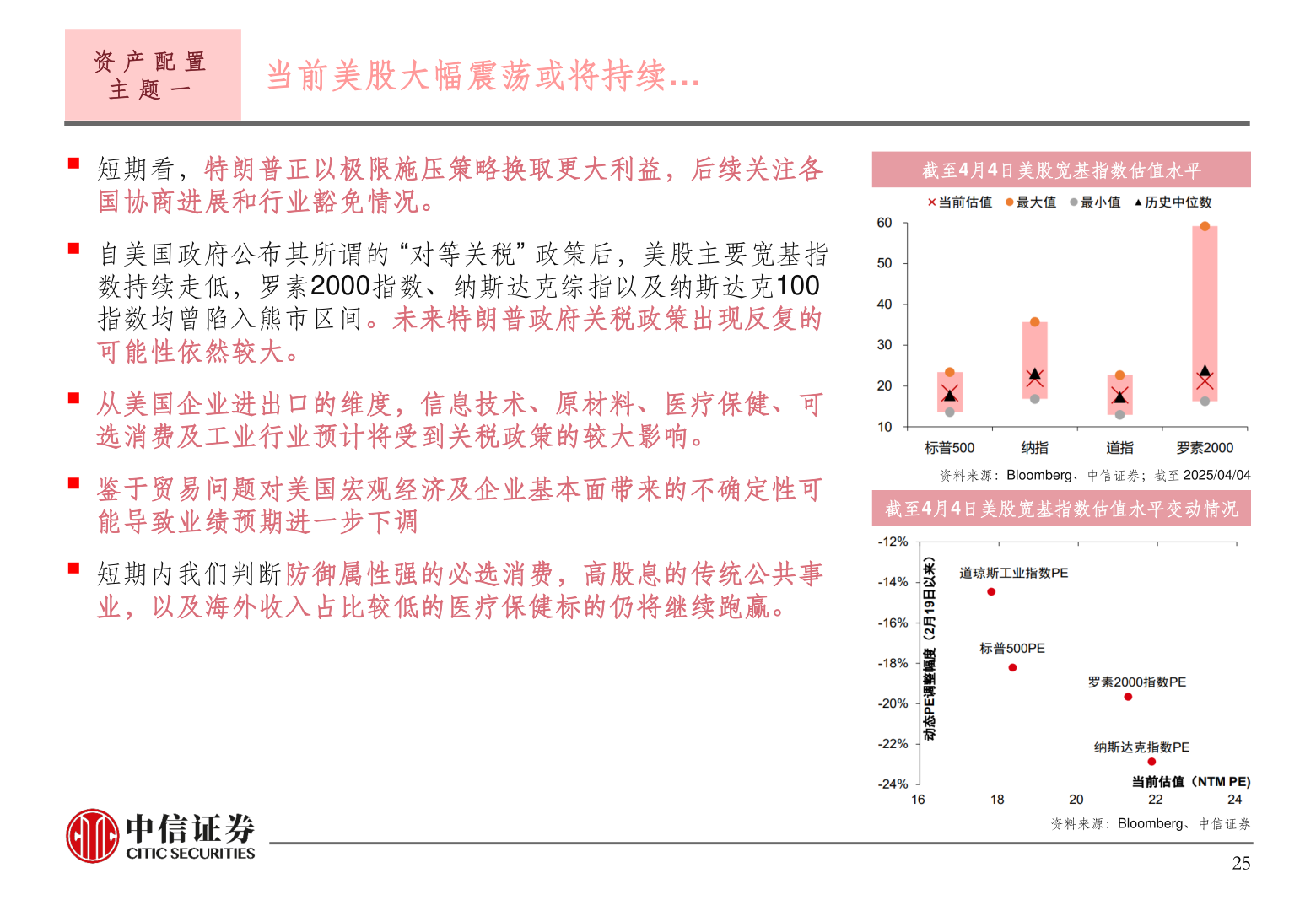 怎样理解资 产 配 置