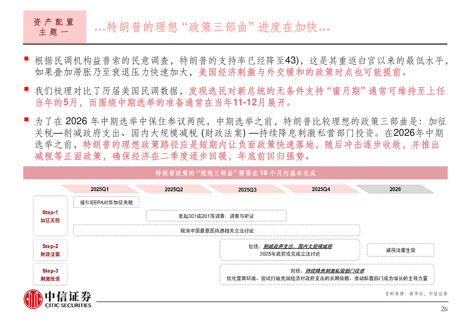 各位网友请教一下资 产 配 置