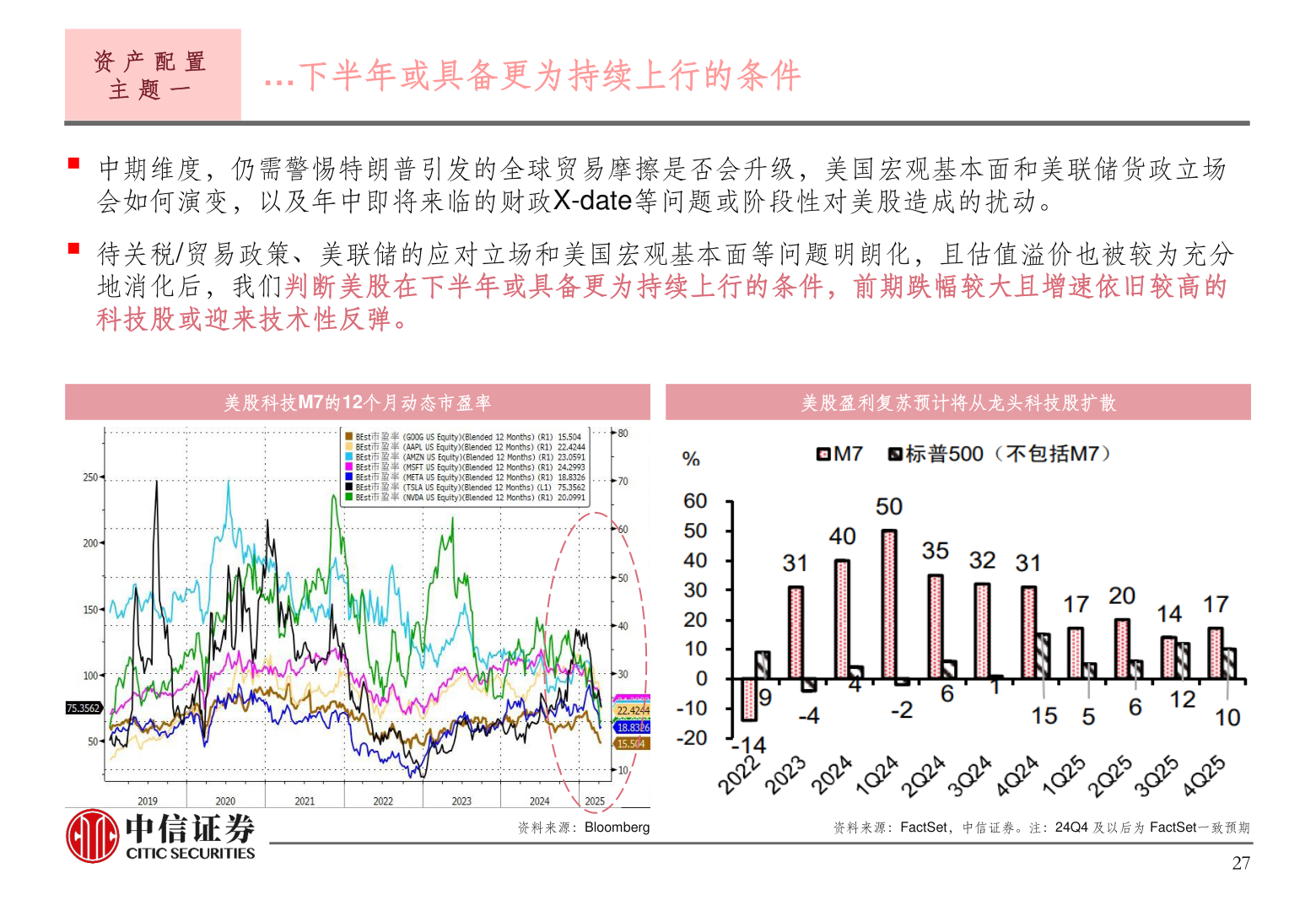 如何才能资 产 配 置