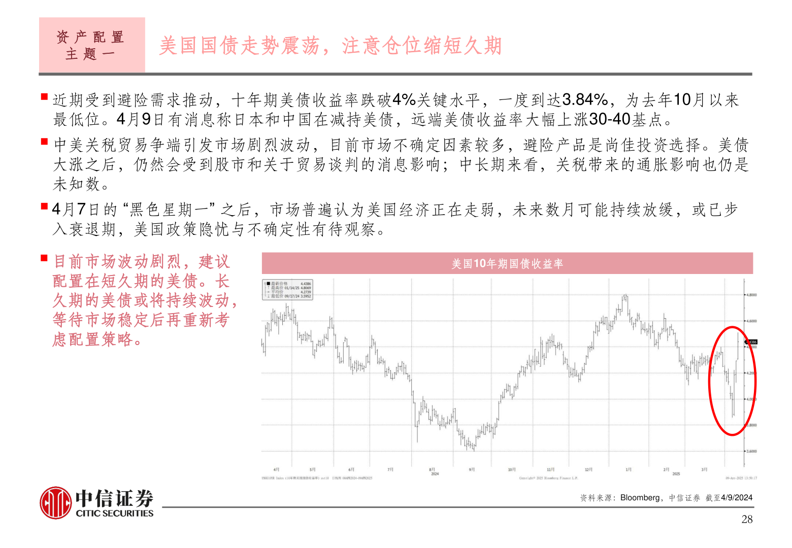 如何了解资 产 配 置