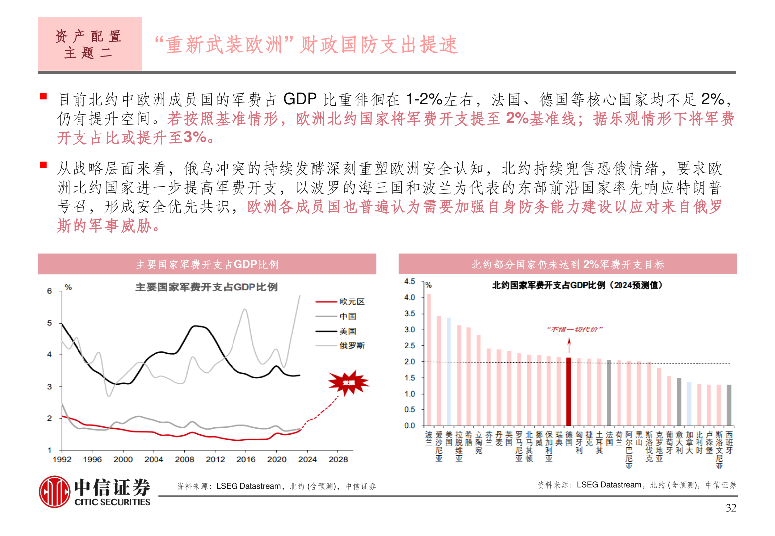 各位网友请教一下资 产 配 置