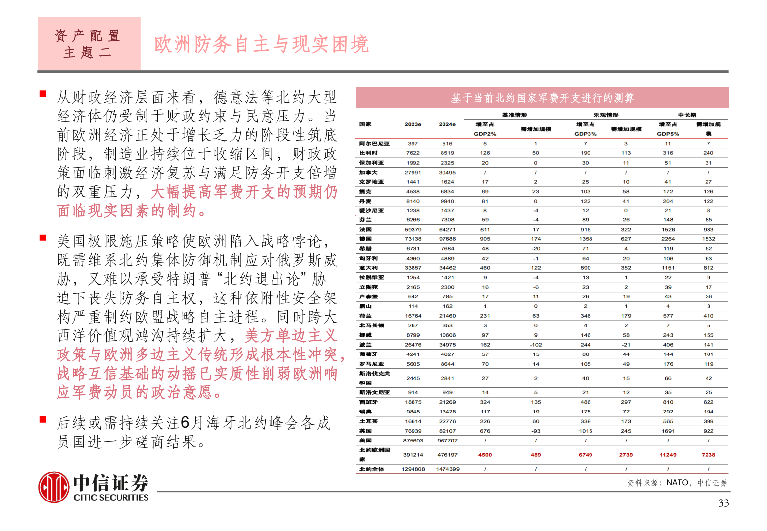 我想了解一下基于当前北约国家军费开支进行的测算