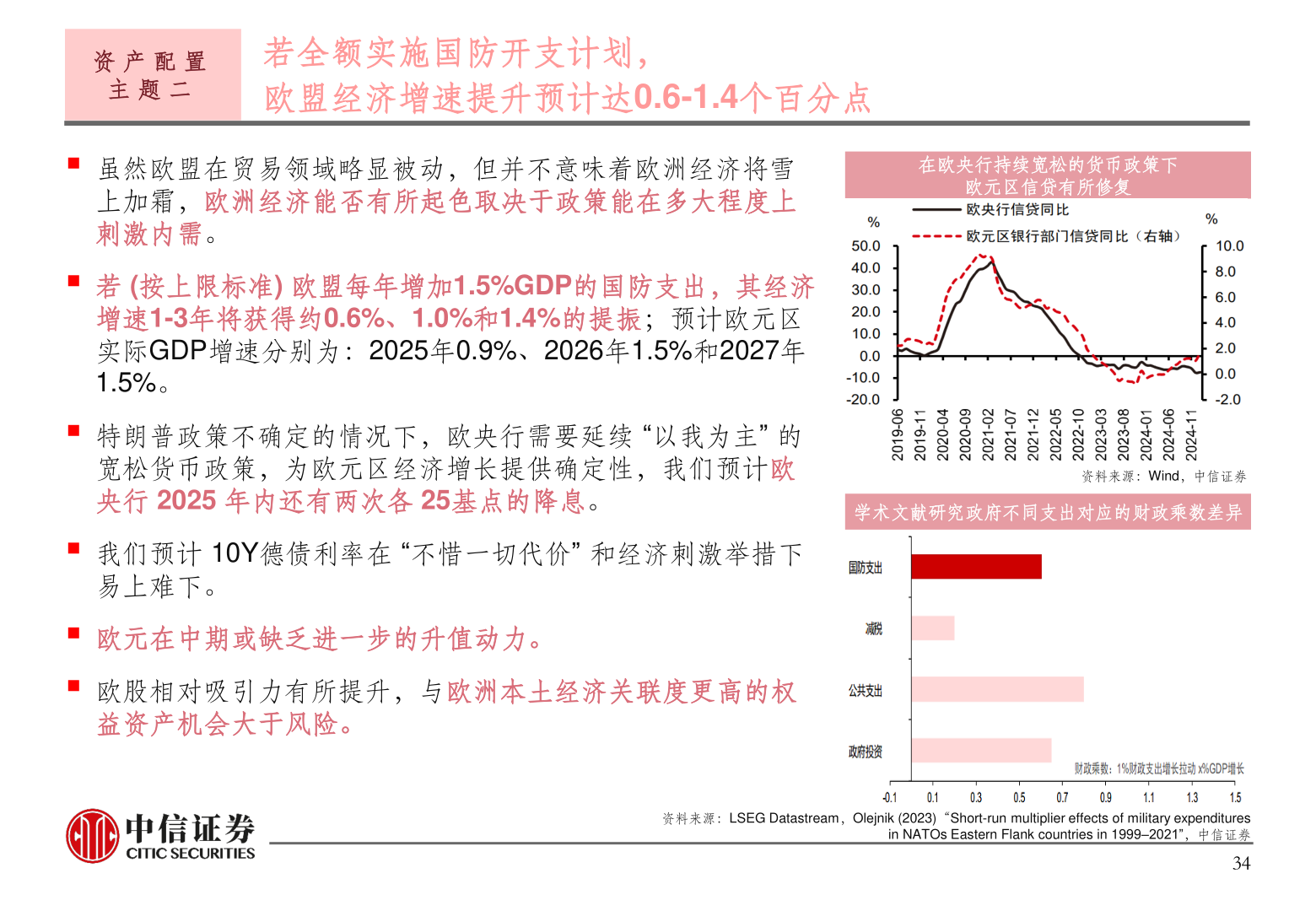 想关注一下资 产 配 置