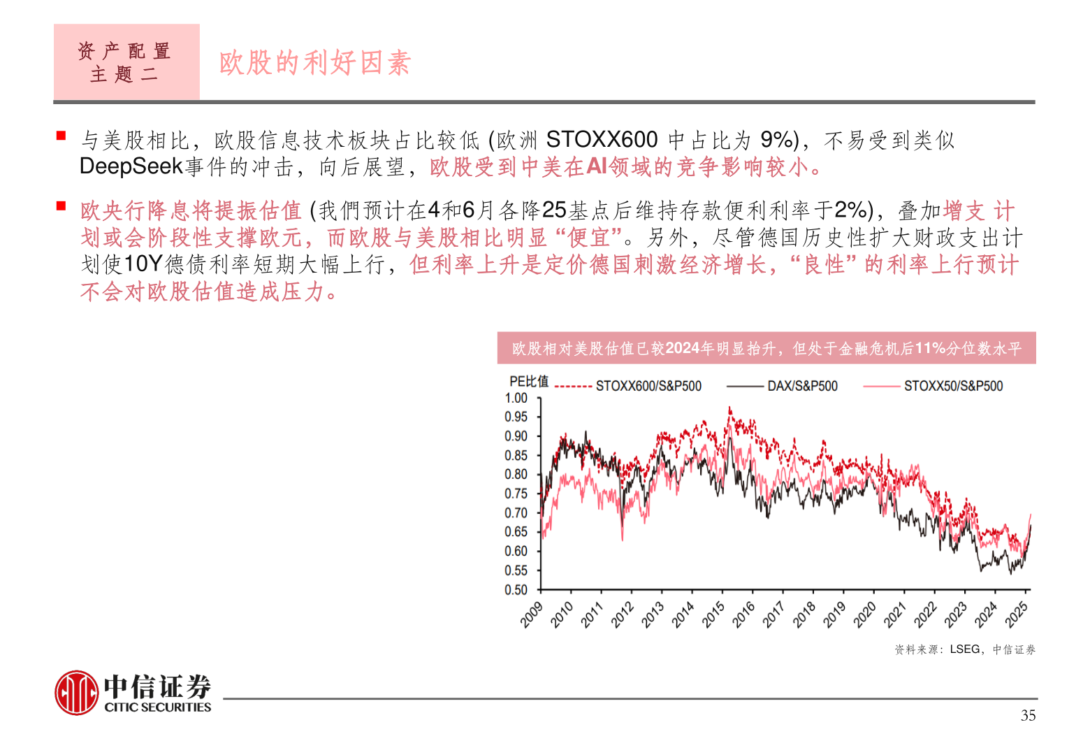 请问一下资 产 配 置