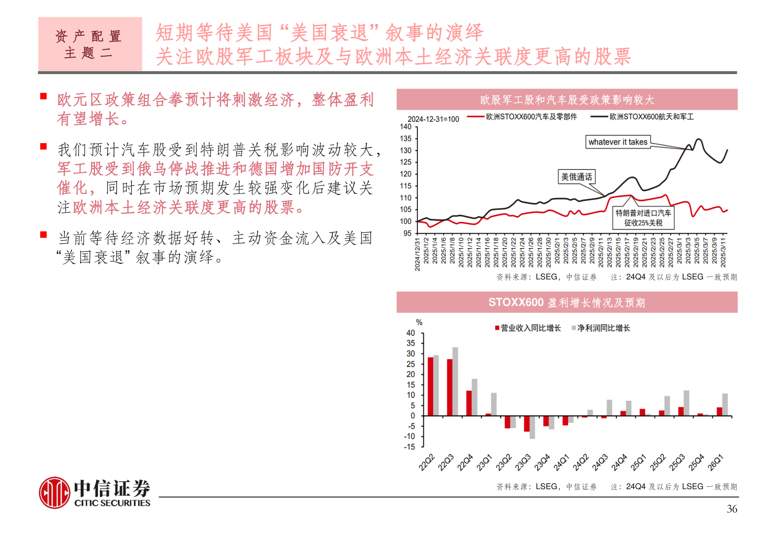 一起讨论下资 产 配 置
