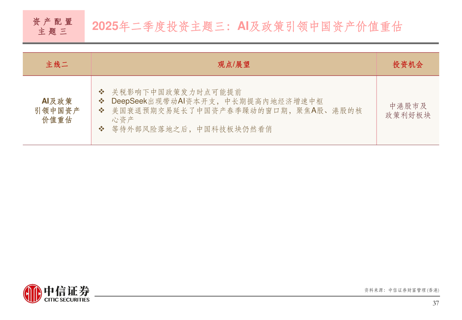 各位网友请教一下资 产 配 置