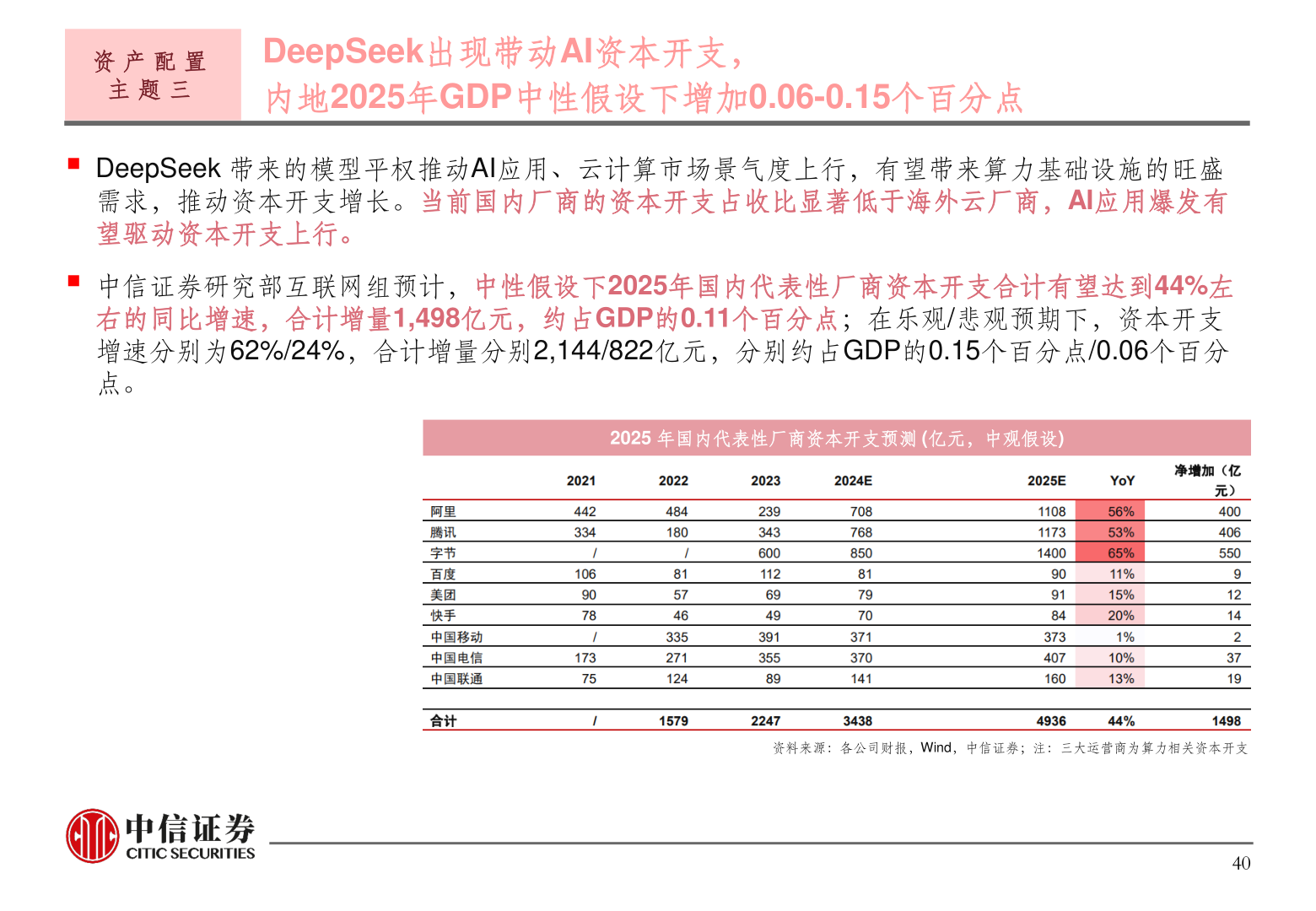 我想了解一下资 产 配 置