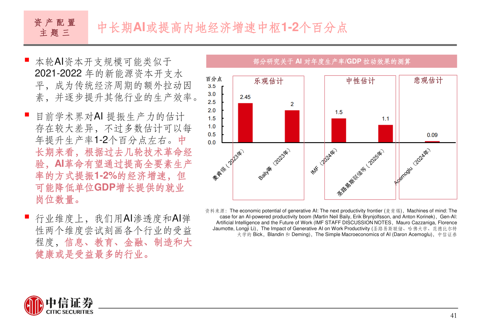 如何了解资 产 配 置