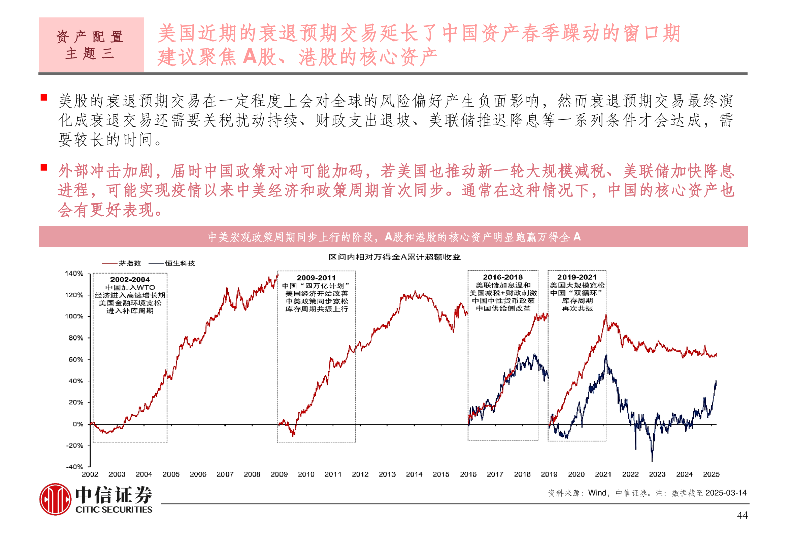 如何了解资 产 配 置