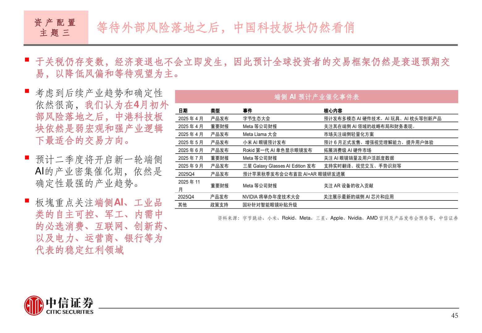 谁知道资 产 配 置