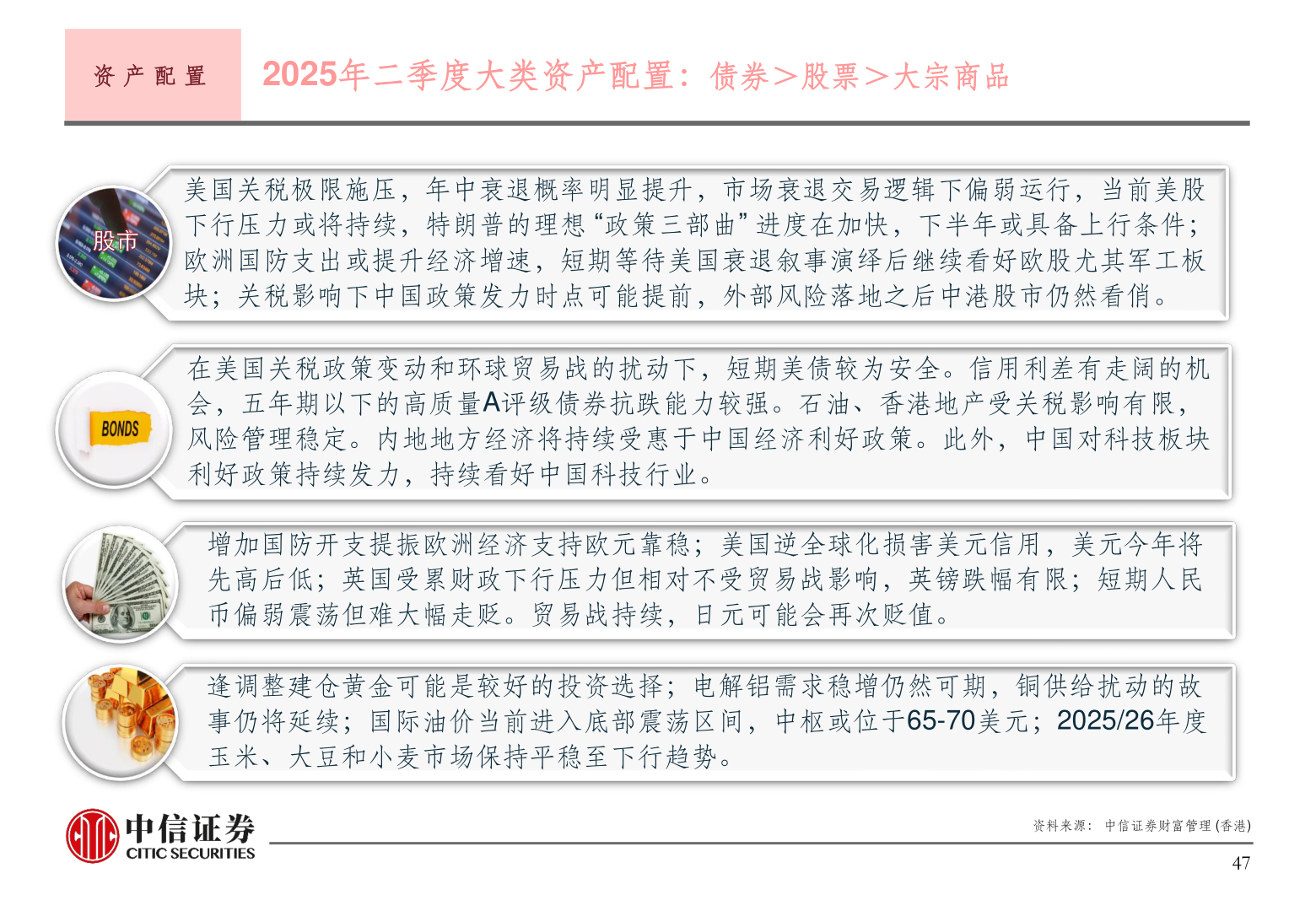 请问一下资 产 配 置