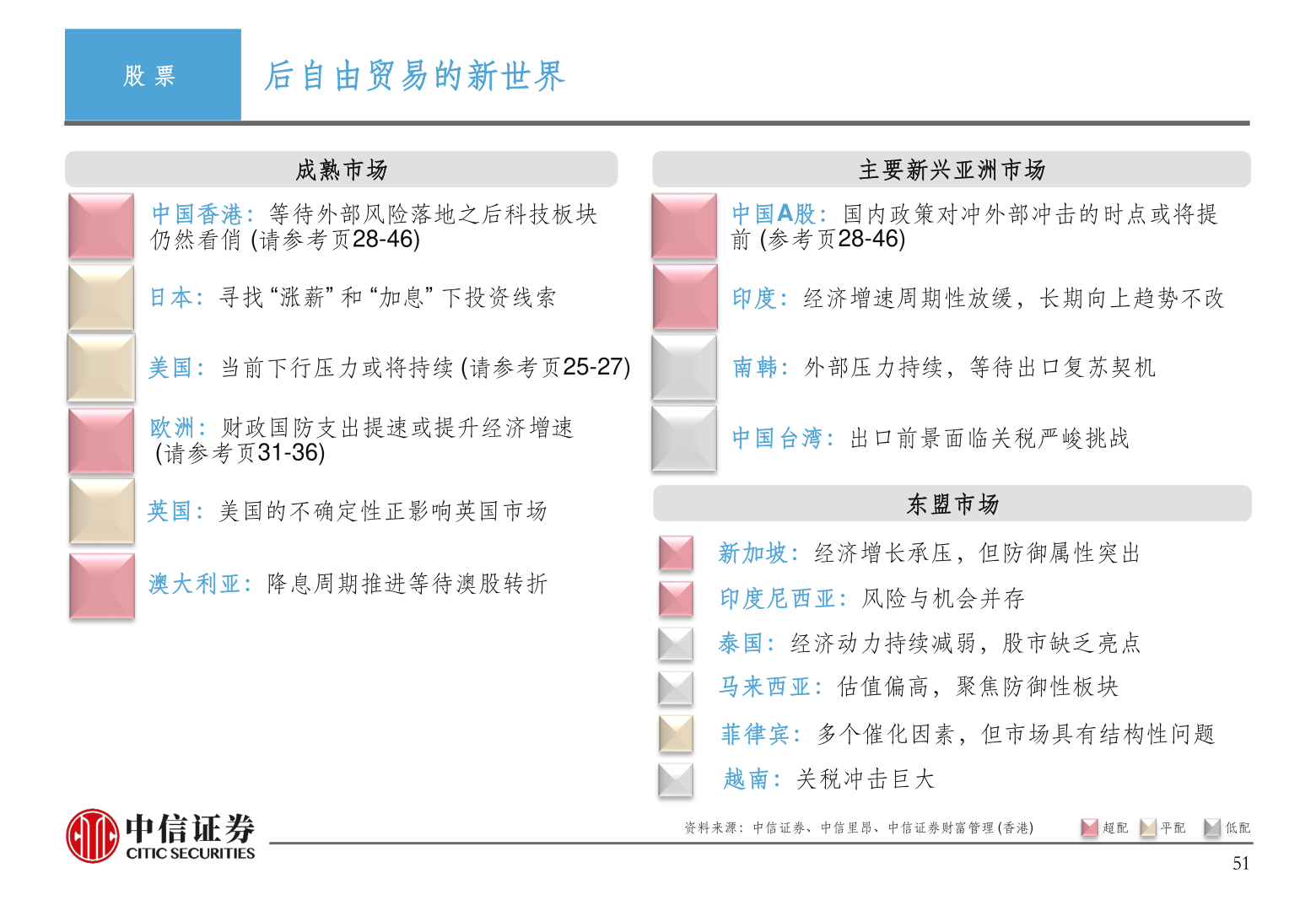 一起讨论下股 票