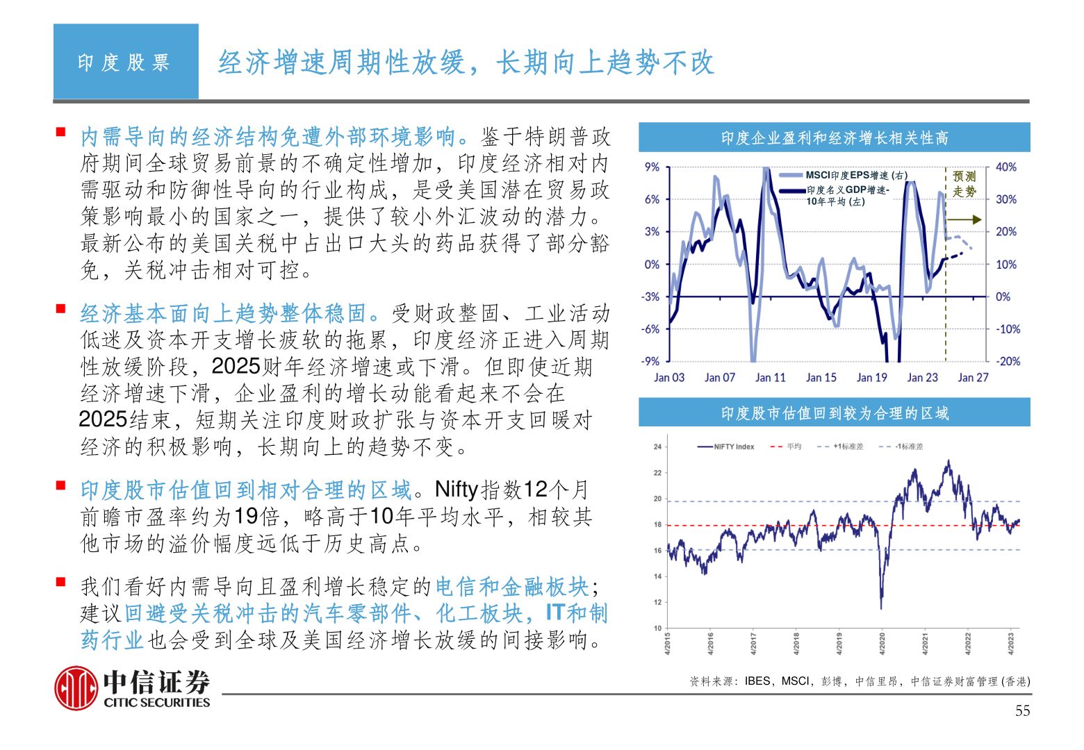 咨询大家印 度 股 票 经济增速周期性放缓，长期向上趋势不改