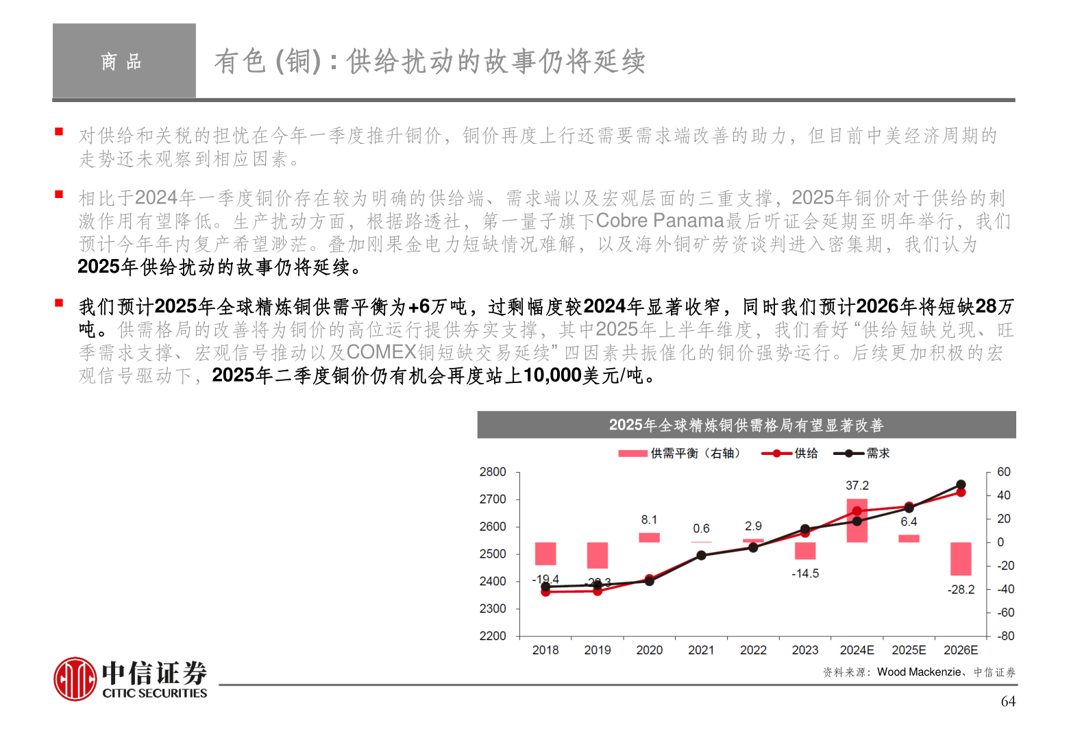 各位网友请教一下商 品