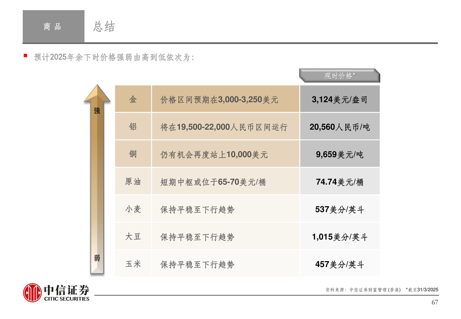 我想了解一下商 品