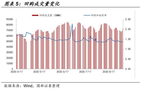 咨询大家回购成交量变化