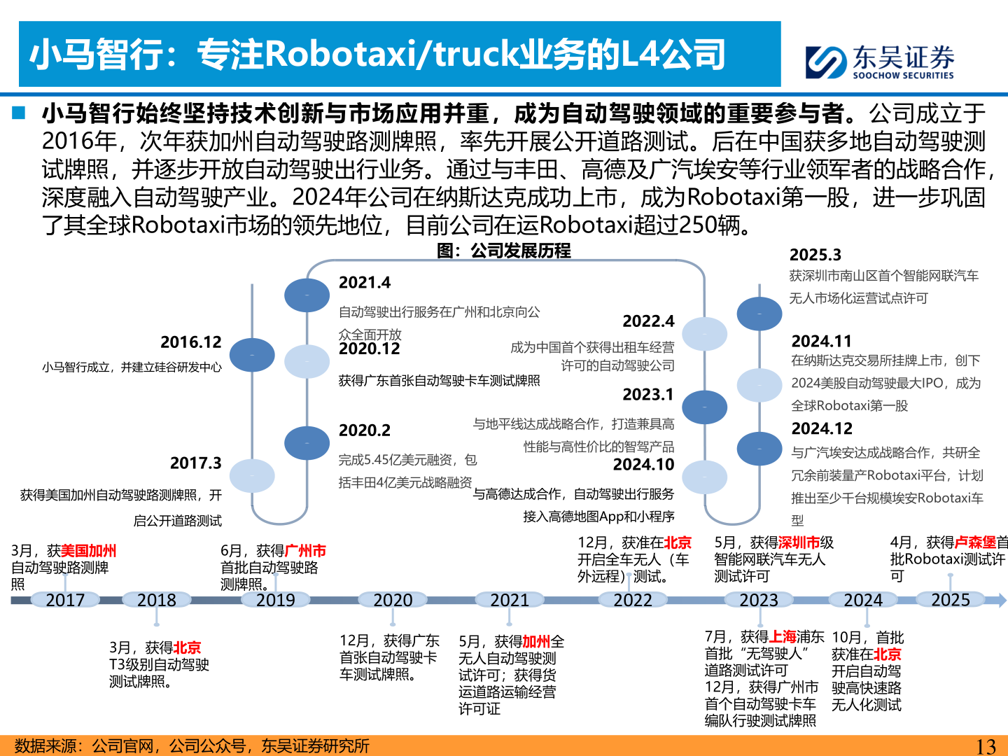 谁能回答小马智行：专注Robotaxi/truck业务的L4公司