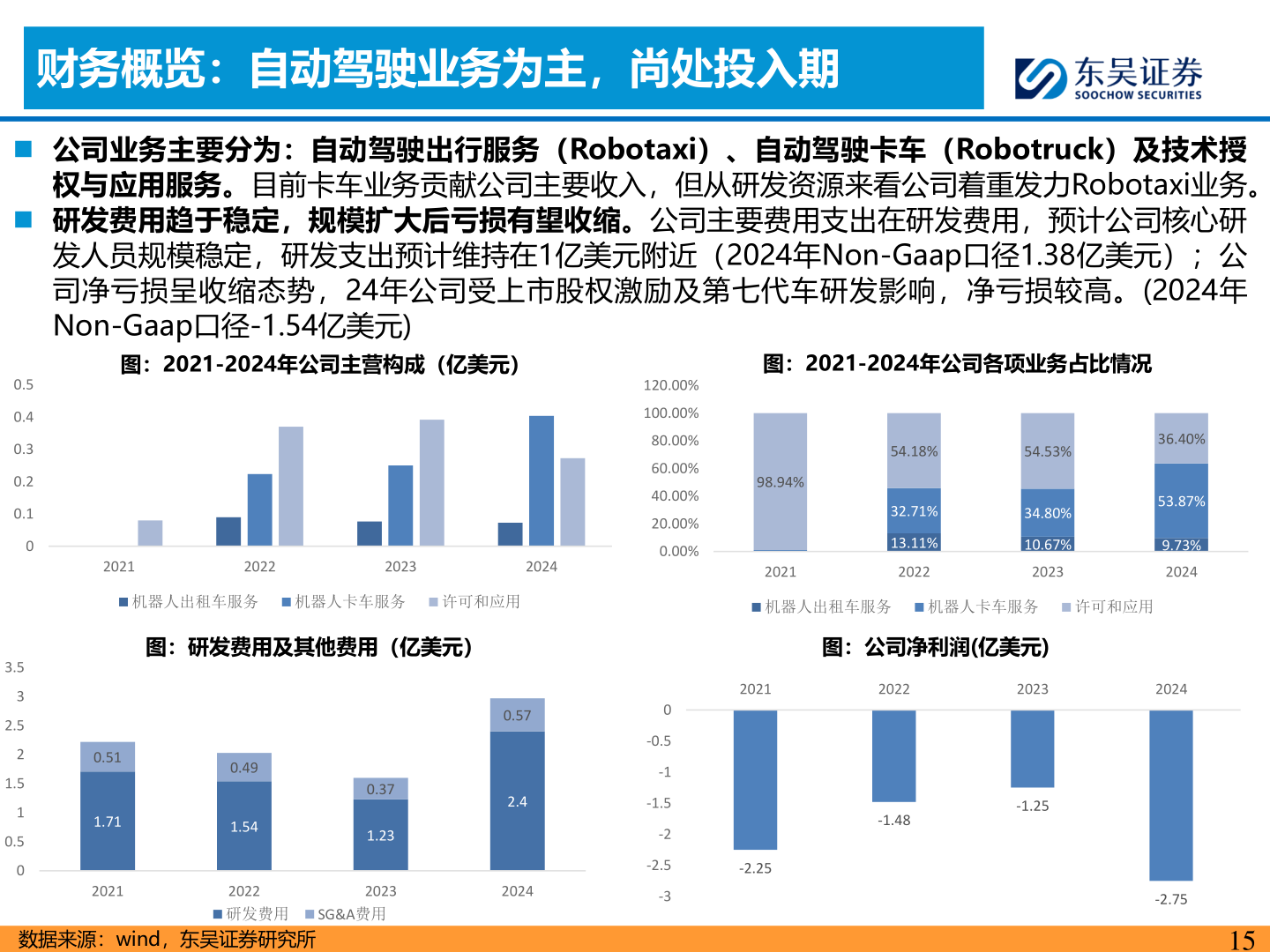 如何了解财务概览：自动驾驶业务为主，尚处投入期