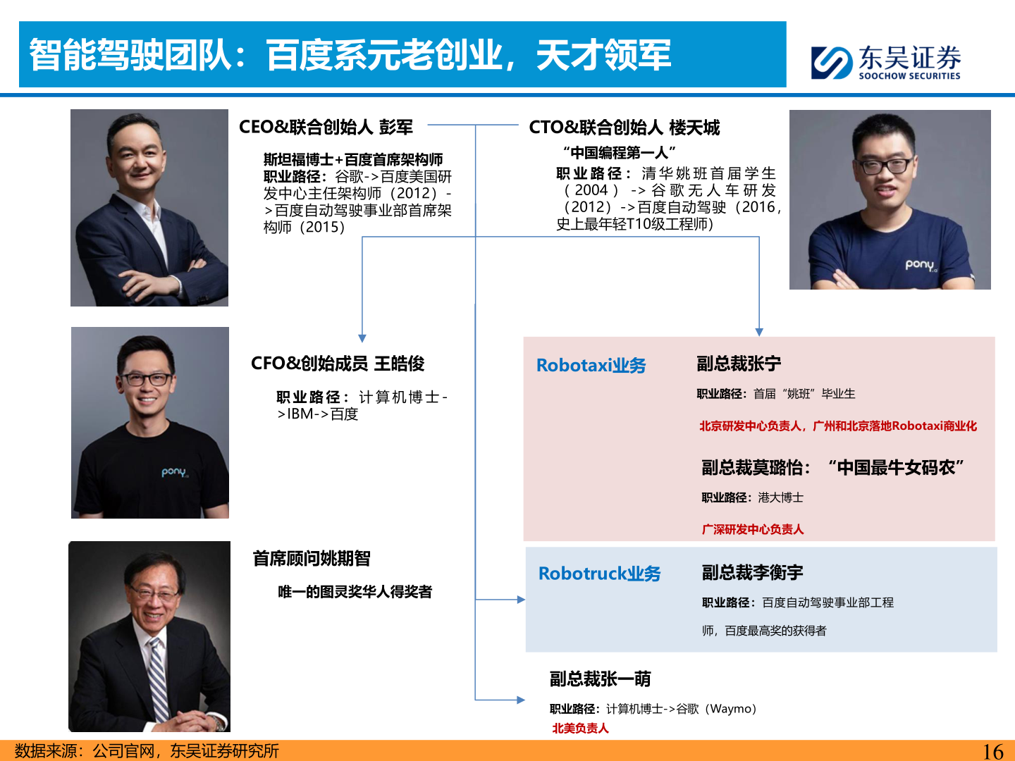 请问一下智能驾驶团队：百度系元老创业，天才领军