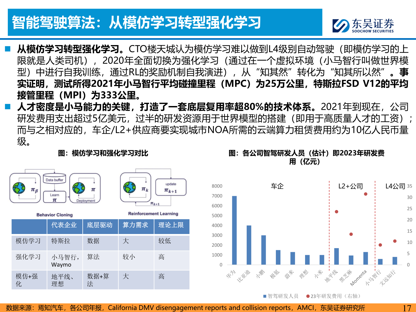 我想了解一下智能驾驶算法：从模仿学习转型强化学习