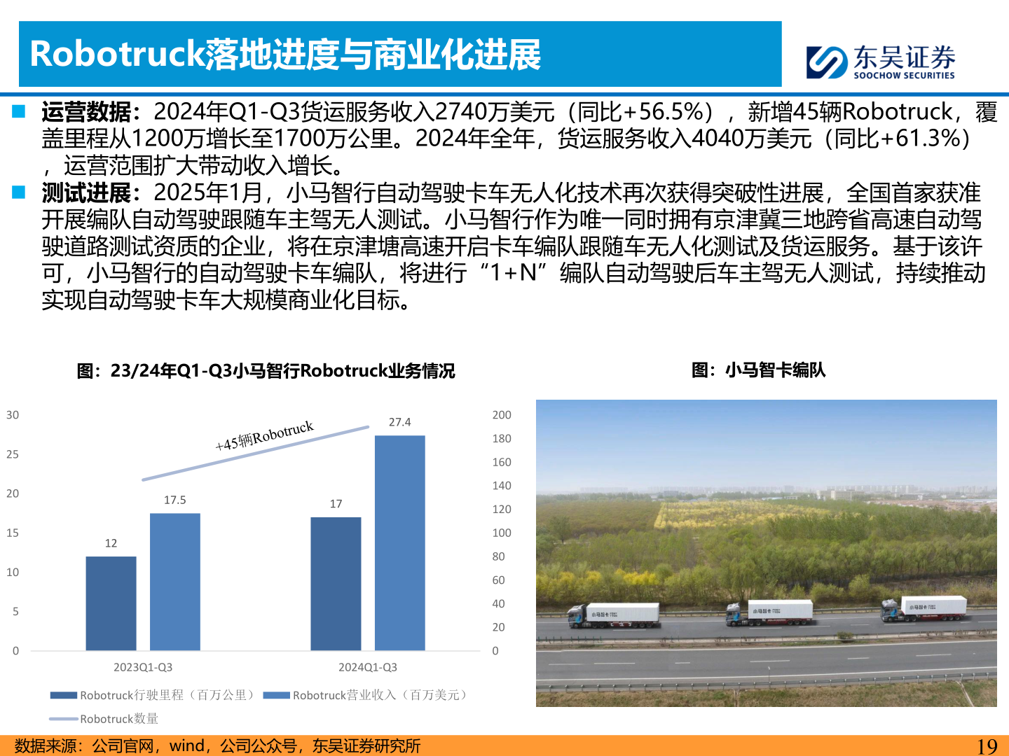 如何解释Robotruck落地进度与商业化进展