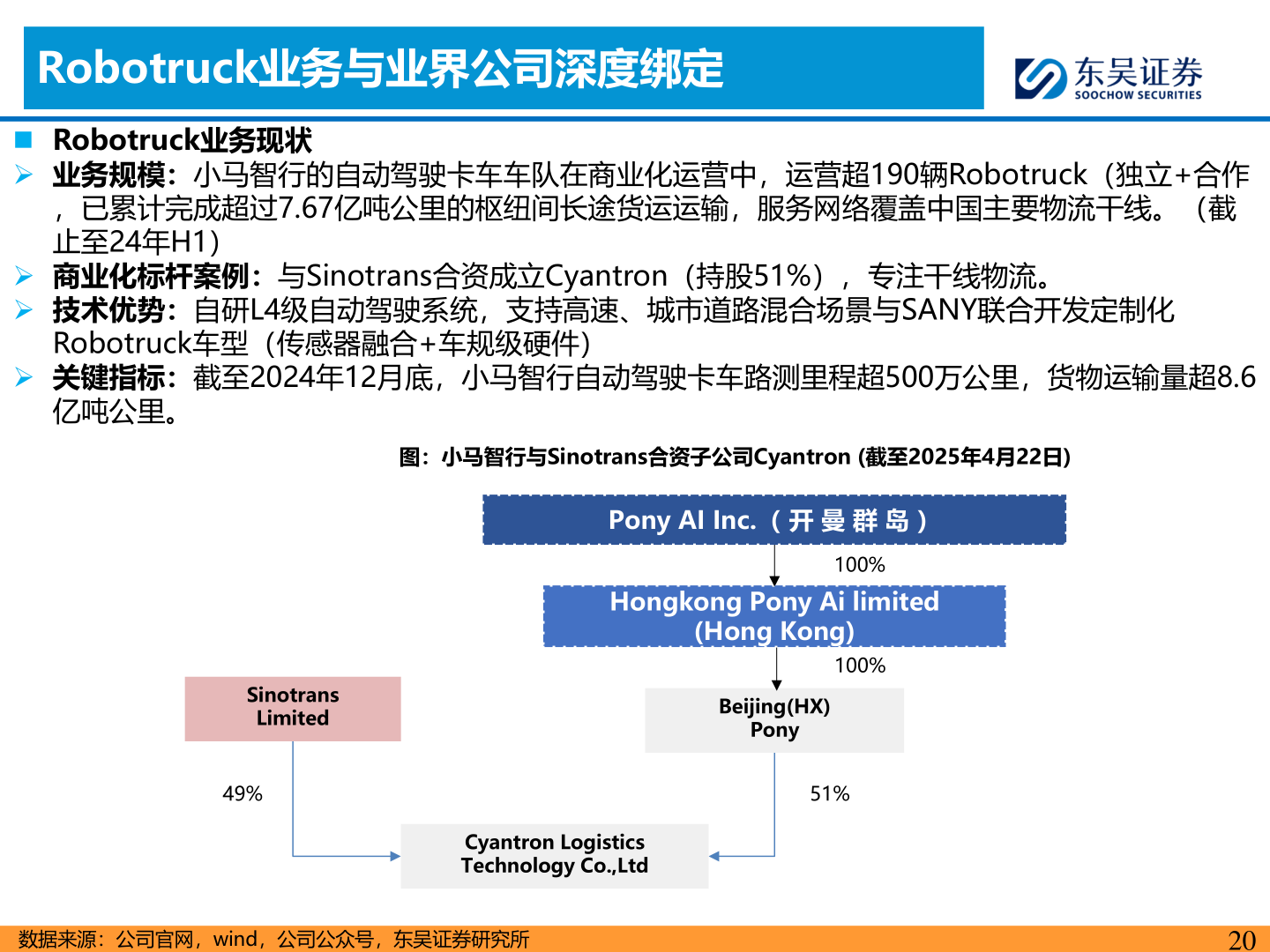 想问下各位网友Robotruck业务与业界公司深度绑定