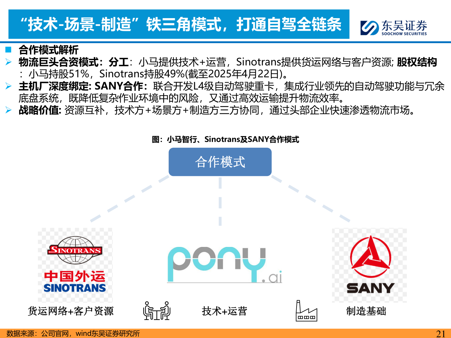 一起讨论下“技术-场景-制造”铁三角模式，打通自驾全链条