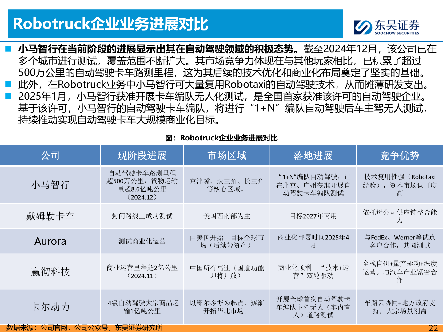 如何才能Robotruck企业业务进展对比
