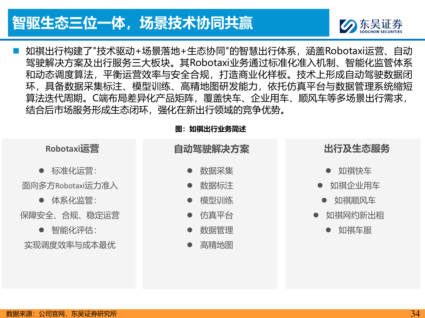 你知道智驱生态三位一体，场景技术协同共赢