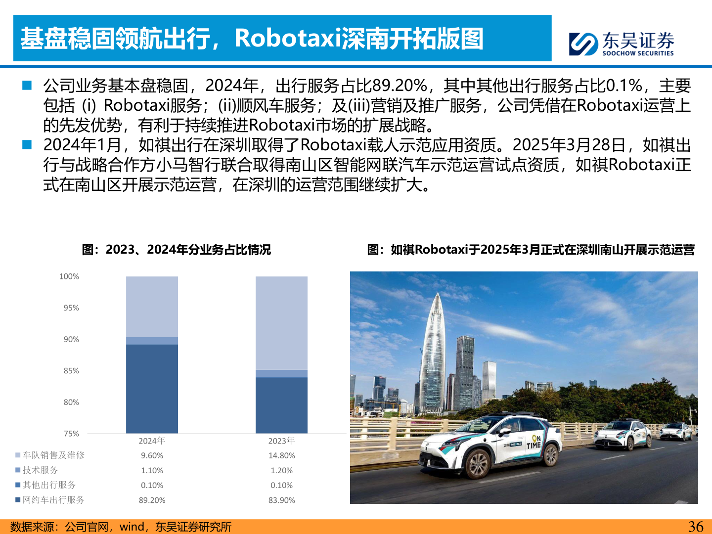 请问一下基盘稳固领航出行，Robotaxi深南开拓版图