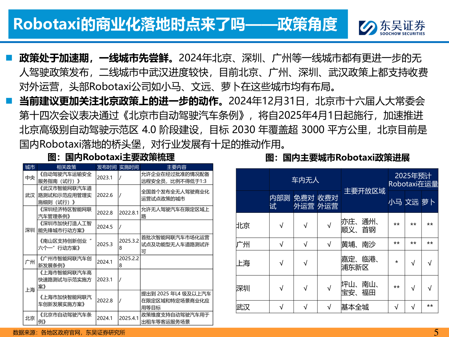 谁能回答Robotaxi的商业化落地时点来了吗——政策角度