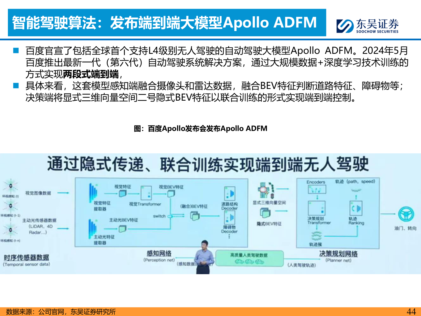 各位网友请教一下智能驾驶算法：发布端到端大模型Apollo ADFM