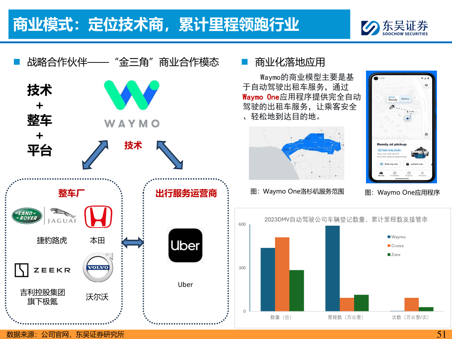 想问下各位网友商业模式：定位技术商，累计里程领跑行业