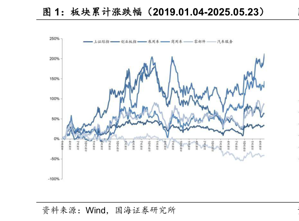如何了解板块累计涨跌幅（2019.01.04-2025.05.23）