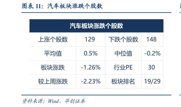 如何了解汽车板块涨跌个股数