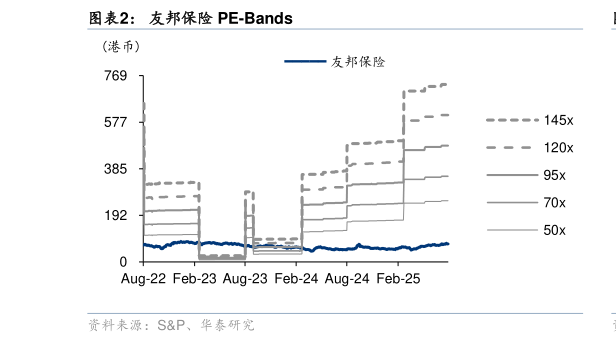 咨询大家友邦保险 PE-Bands