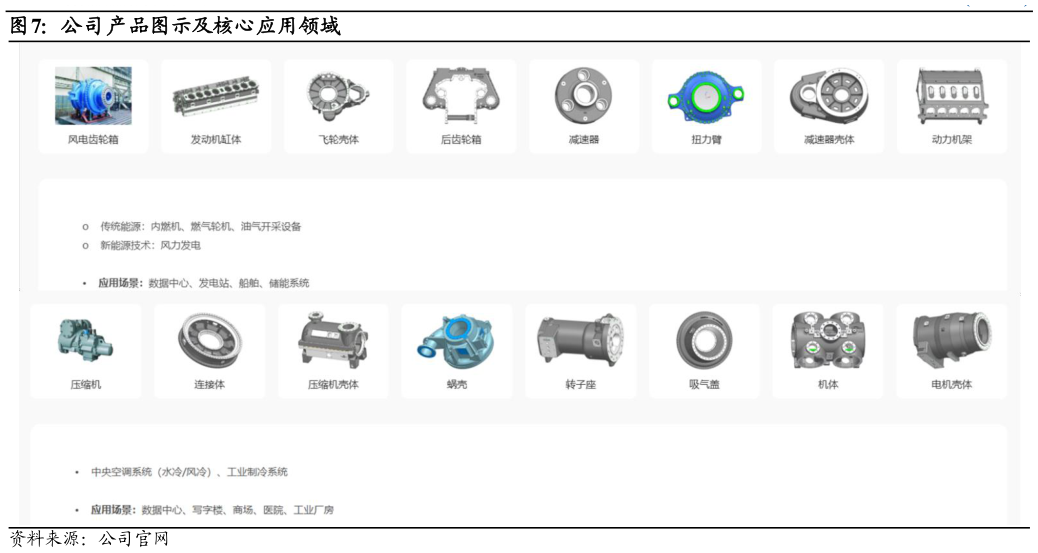 咨询大家公司产品图示及核心应用领域