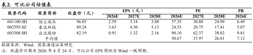 如何了解可比公司估值表