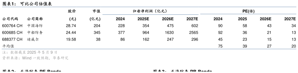如何才能可比公司估值表