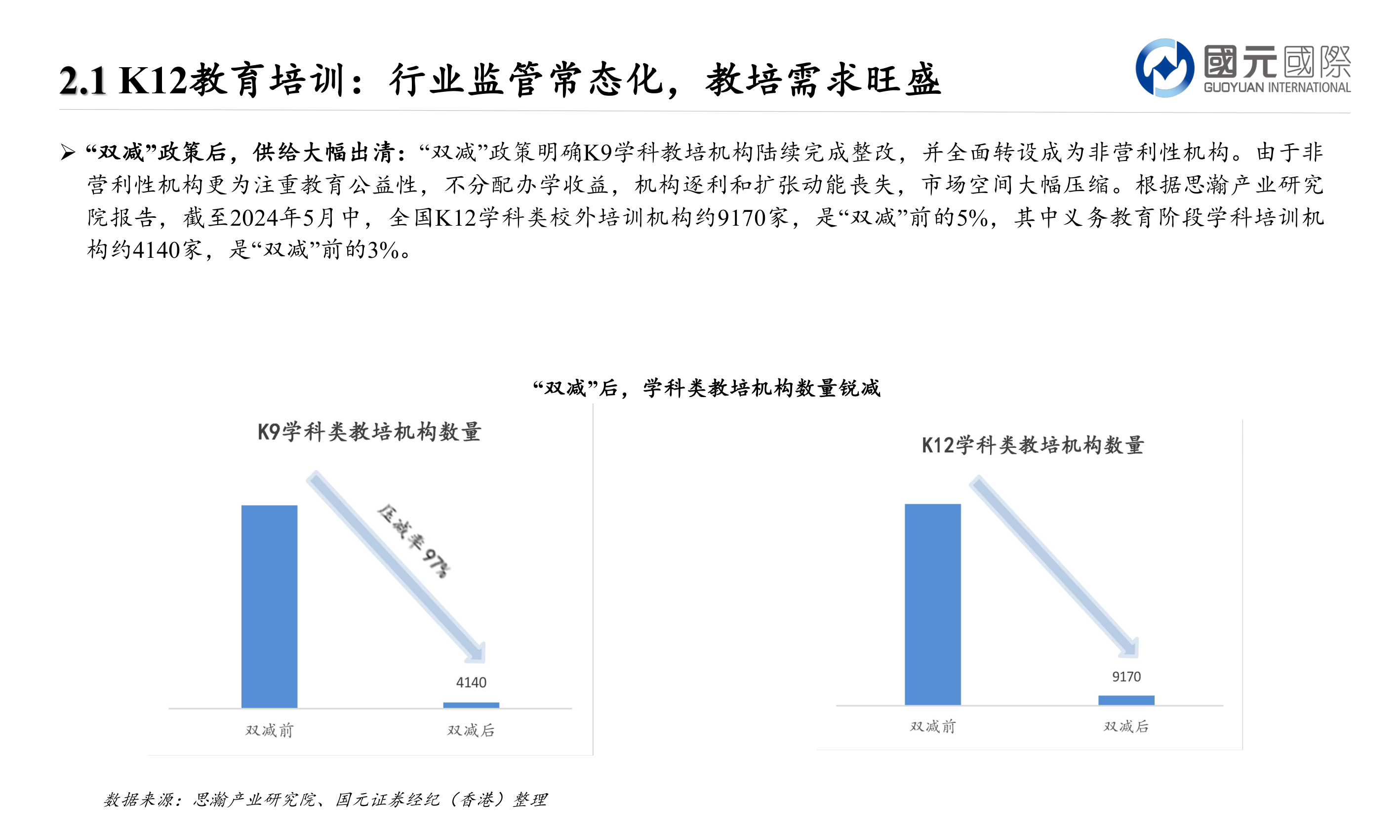 如何看待K12教育培训:行业监管常态化,教培需求旺盛?