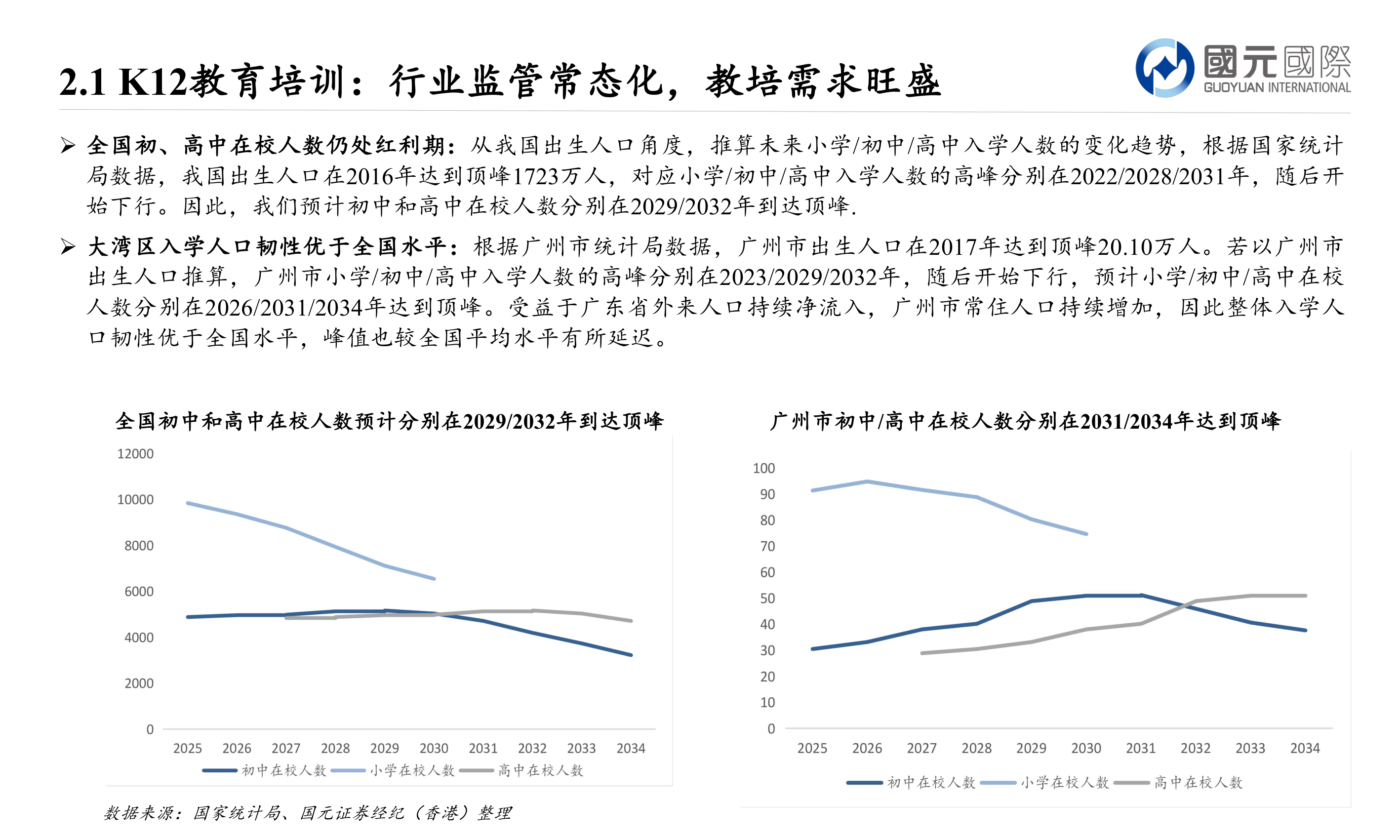 怎样理解2.1 K12教育培训:行业监管常态化,教培需求旺盛?