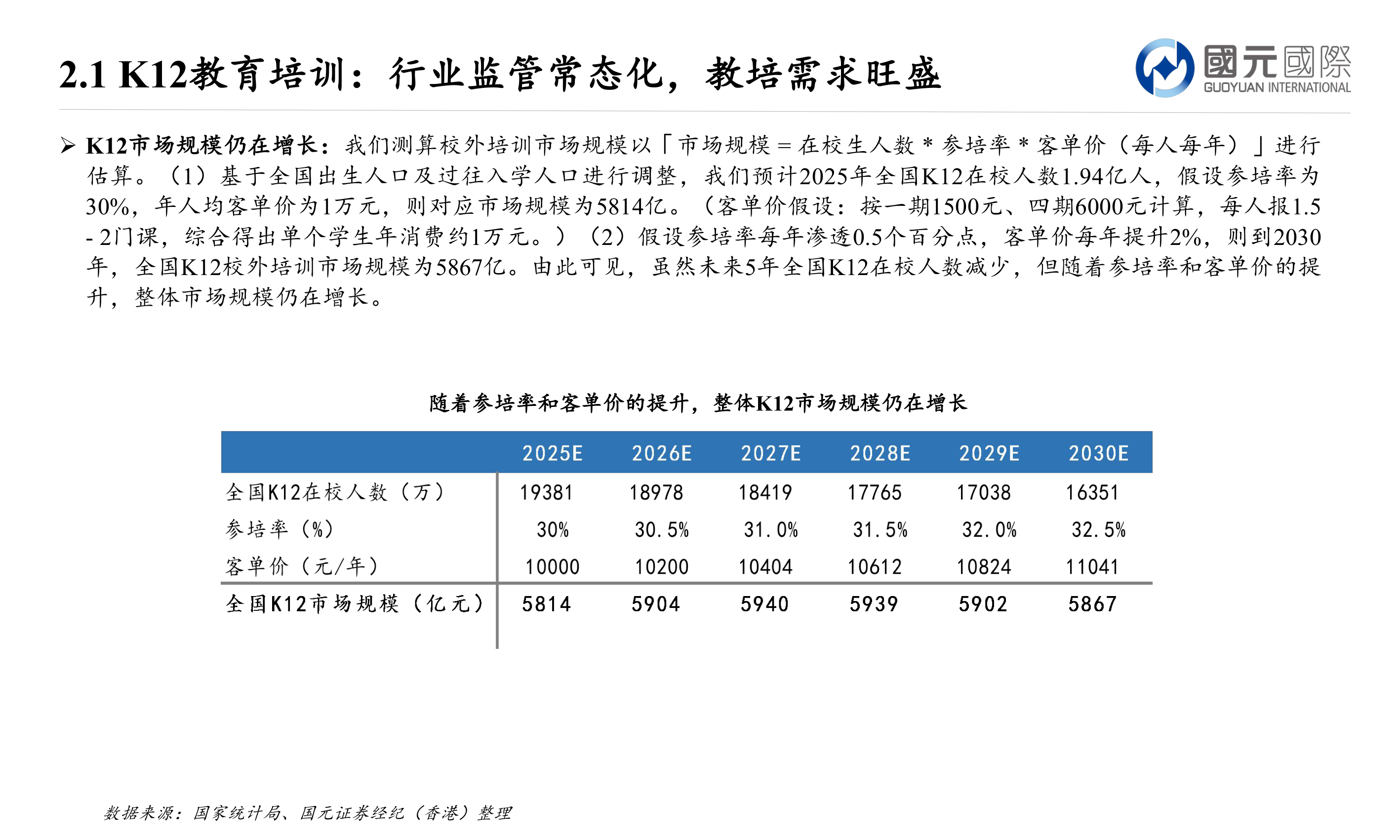 想问下各位网友2.1 K12教育培训:行业监管常态化,教培需求旺盛?