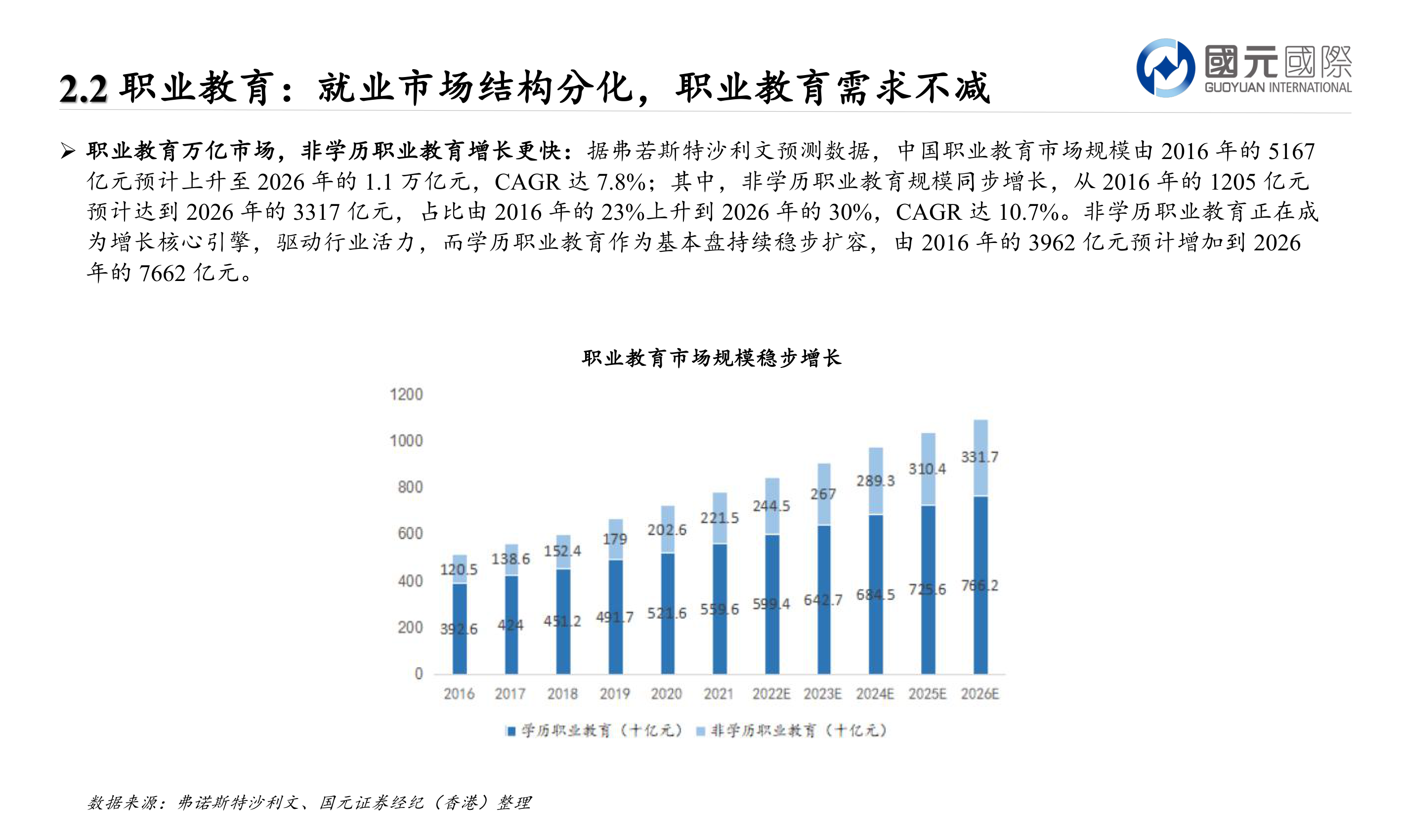 我想了解一下职业教育：就业市场结构分化，职业教育需求不减